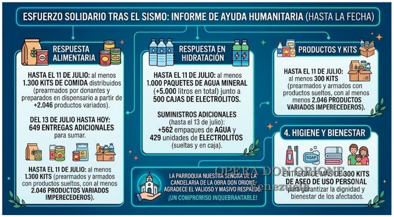Venezuela - La forza della carità e della solidarietà dopo il terremoto del 24 giugno -  30858