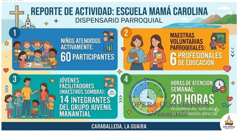 Venezuela - La forza della carità e della solidarietà dopo il terremoto del 24 giugno -  30859