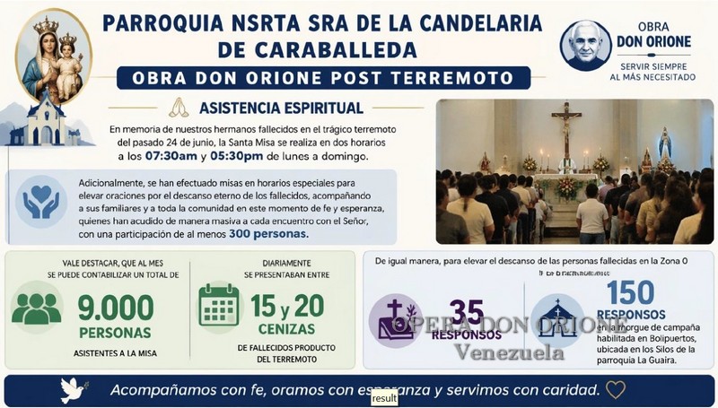 Venezuela - La forza della carità e della solidarietà dopo il terremoto del 24 giugno -  30861